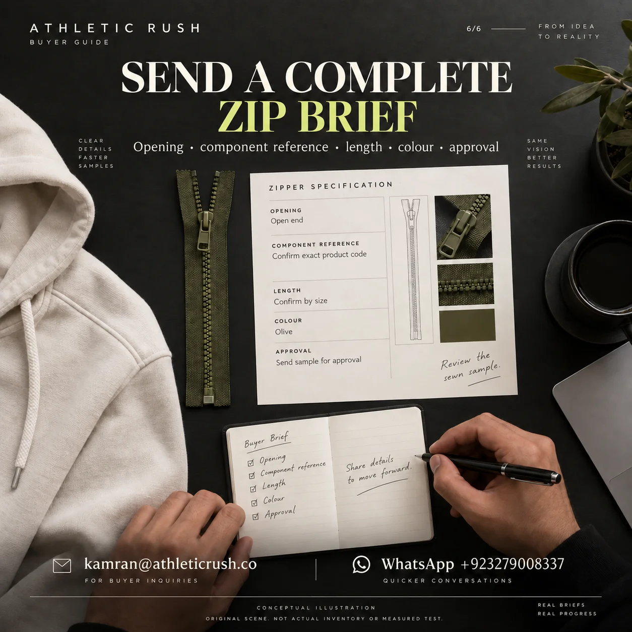Conceptual buyer brief connecting opening, component reference, length, colour and sample approval